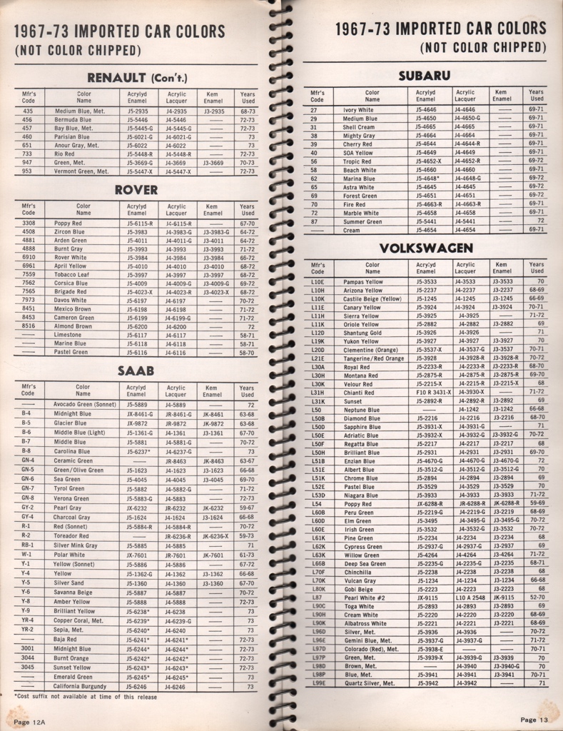 1971 Subaru Paint Charts Williams